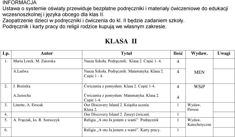 Maria Lorek. M. Zatorska Nasza Szkoła. Podręcznik. Klasa 2. Część - 4. 4 A.Ludwa Nasza Szkoła. Podręcznik. Matematyka. Klasa 2. Część - 4. 4 MEN 2. J. Brzózka Ćwiczenia z pomysłem. Klasa 2. Część -4.