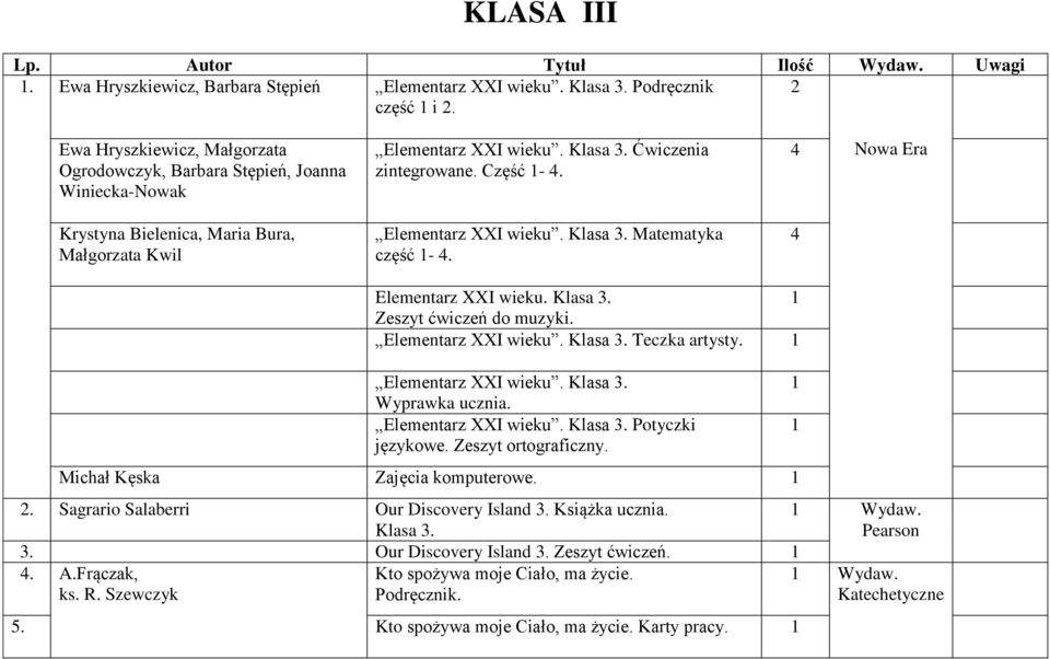 4 Krystyna Bielenica, Maria Bura, Małgorzata Kwil Elementarz XXI wieku. Klasa 3. Matematyka część - 4. 4 Elementarz XXI wieku. Klasa 3. Zeszyt ćwiczeń do muzyki. Elementarz XXI wieku. Klasa 3. Teczka artysty.