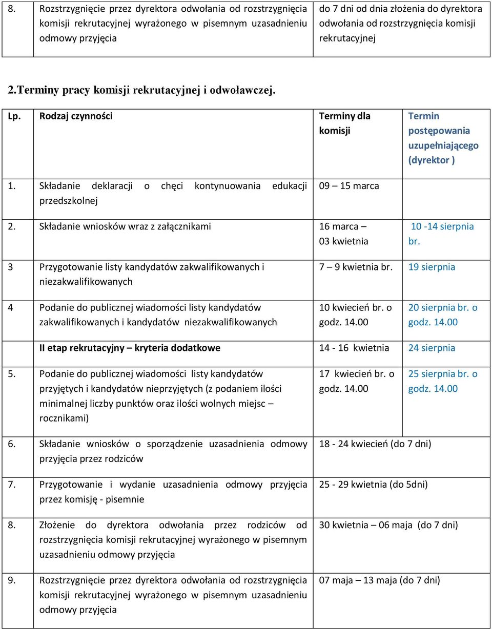 Składanie deklaracji o chęci kontynuowania edukacji przedszkolnej 09 15 marca 2. Składanie wniosków wraz z załącznikami 16 marca 03 kwietnia 10-14 sierpnia br.