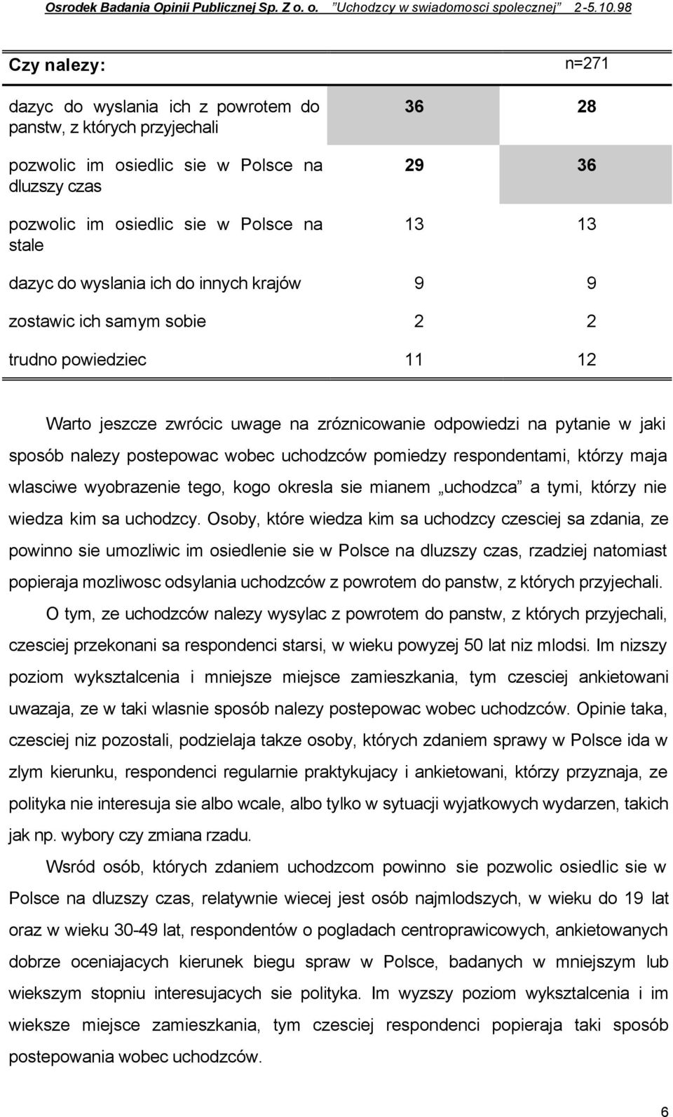 wobec uchodzców pomiedzy respondentami, którzy maja wlasciwe wyobrazenie tego, kogo okresla sie mianem uchodzca a tymi, którzy nie wiedza kim sa uchodzcy.