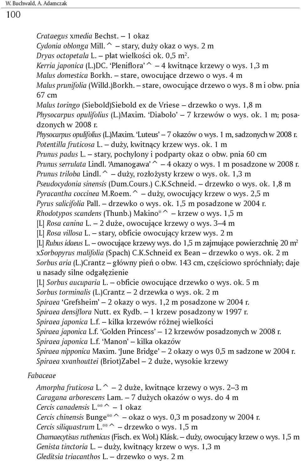 pnia 67 cm Malus toringo (Siebold)Siebold ex de Vriese drzewko o wys. 1,8 m Physocarpus opulifolius (L.)Maxim. Diabolo 7 krzewów o wys. ok. 1 m; posadzonych w 2008 r. Physocarpus opulifolius (L.)Maxim. Luteus 7 okazów o wys.