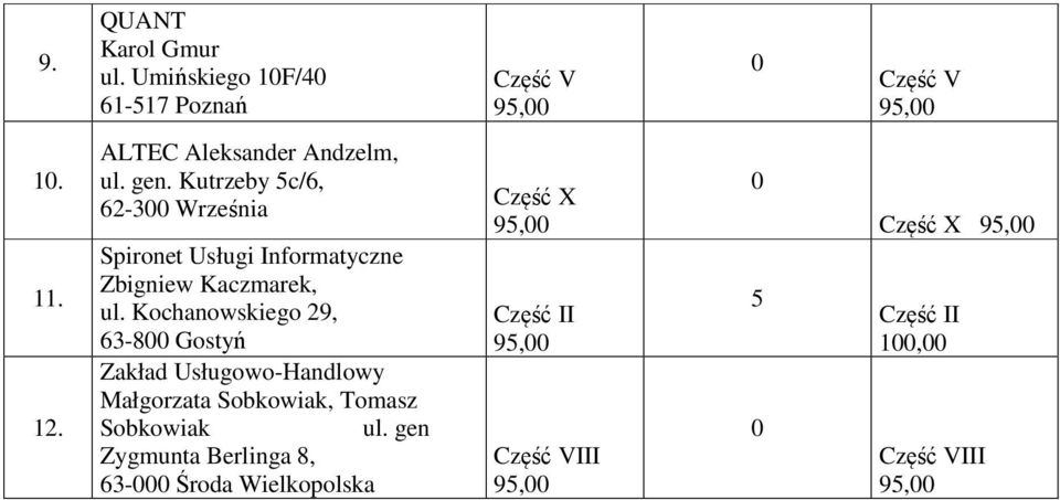 Kutrzeby c/6, 62-300 Września Spironet Usługi Informatyczne Zbigniew Kaczmarek, ul.