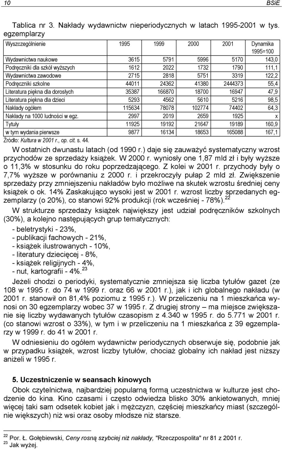 2818 5751 3319 122,2 Podręczniki szkolne 44011 24362 41380 2444373 55,4 Literatura piękna dla dorosłych 35387 166870 18700 16947 47,9 Literatura piękna dla dzieci 5293 4562 5610 5216 98,5 Nakłady