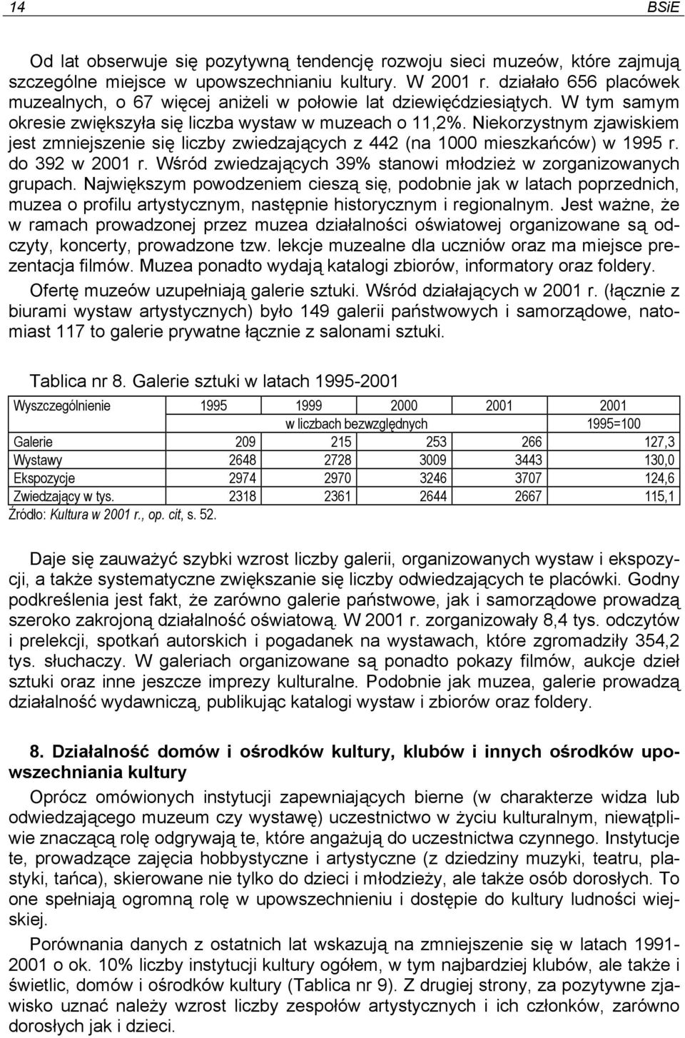 Niekorzystnym zjawiskiem jest zmniejszenie się liczby zwiedzających z 442 (na 1000 mieszkańców) w 1995 r. do 392 w 2001 r. Wśród zwiedzających 39% stanowi młodzież w zorganizowanych grupach.