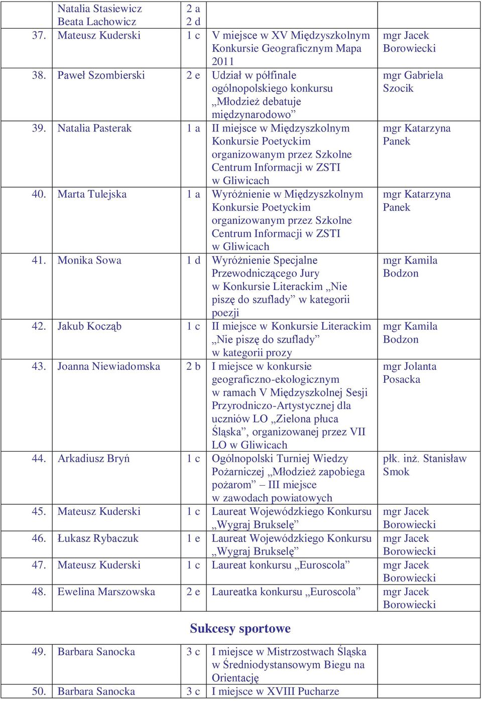 Natalia Pasterak 1 a II miejsce w Międzyszkolnym Konkursie Poetyckim organizowanym przez Szkolne Centrum Informacji w ZSTI w Gliwicach 40.