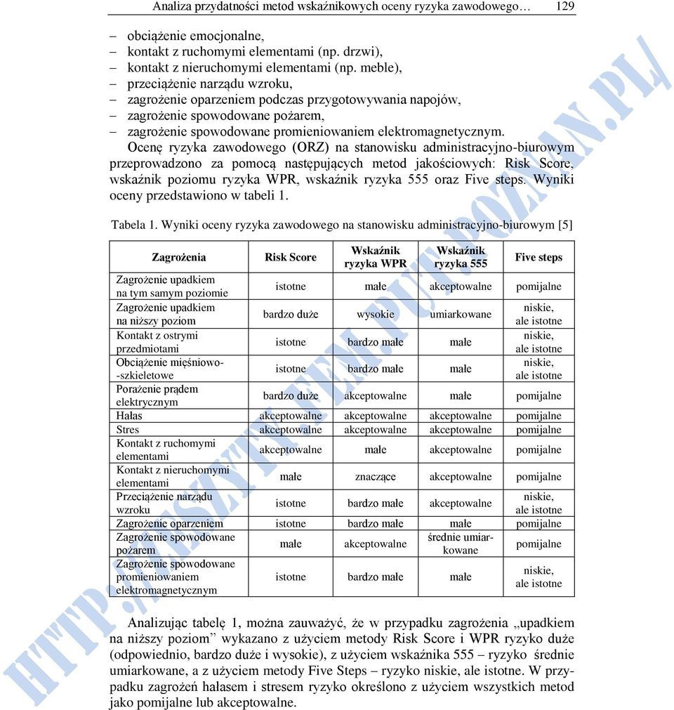 Ocenę ryzyka zawodowego (ORZ) na stanowisku administracyjno-biurowym przeprowadzono za pomocą następujących metod jakościowych: Risk Score, wskaźnik poziomu ryzyka WPR, wskaźnik ryzyka 555 oraz Five