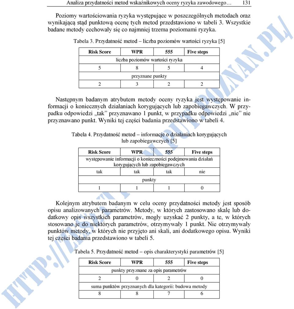 Przydatność metod liczba poziomów wartości ryzyka [5] Risk Score WPR 555 Five steps liczba poziomów wartości ryzyka 5 8 5 4 przyznane punkty 2 3 2 2 Następnym badanym atrybutem metody oceny ryzyka