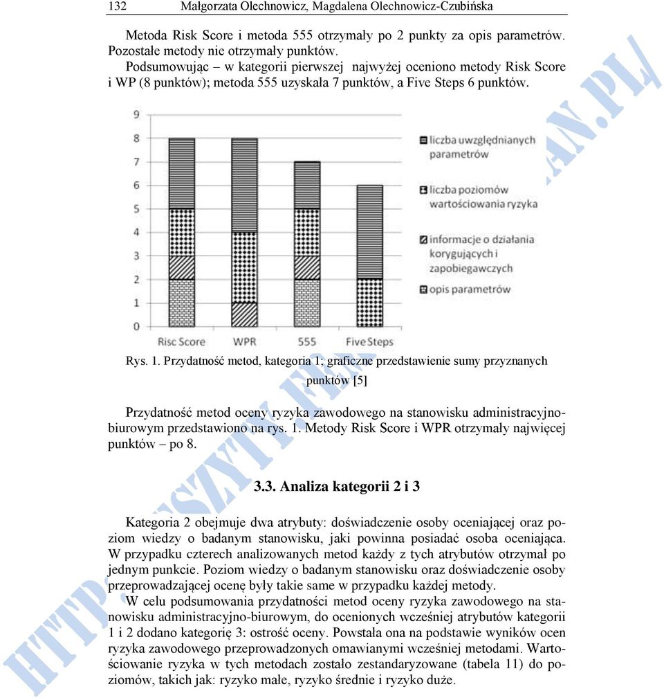 Przydatność metod, kategoria 1; graficzne przedstawienie sumy przyznanych punktów [5] Przydatność metod oceny ryzyka zawodowego na stanowisku administracyjnobiurowym przedstawiono na rys. 1. Metody Risk Score i WPR otrzymały najwięcej punktów po 8.