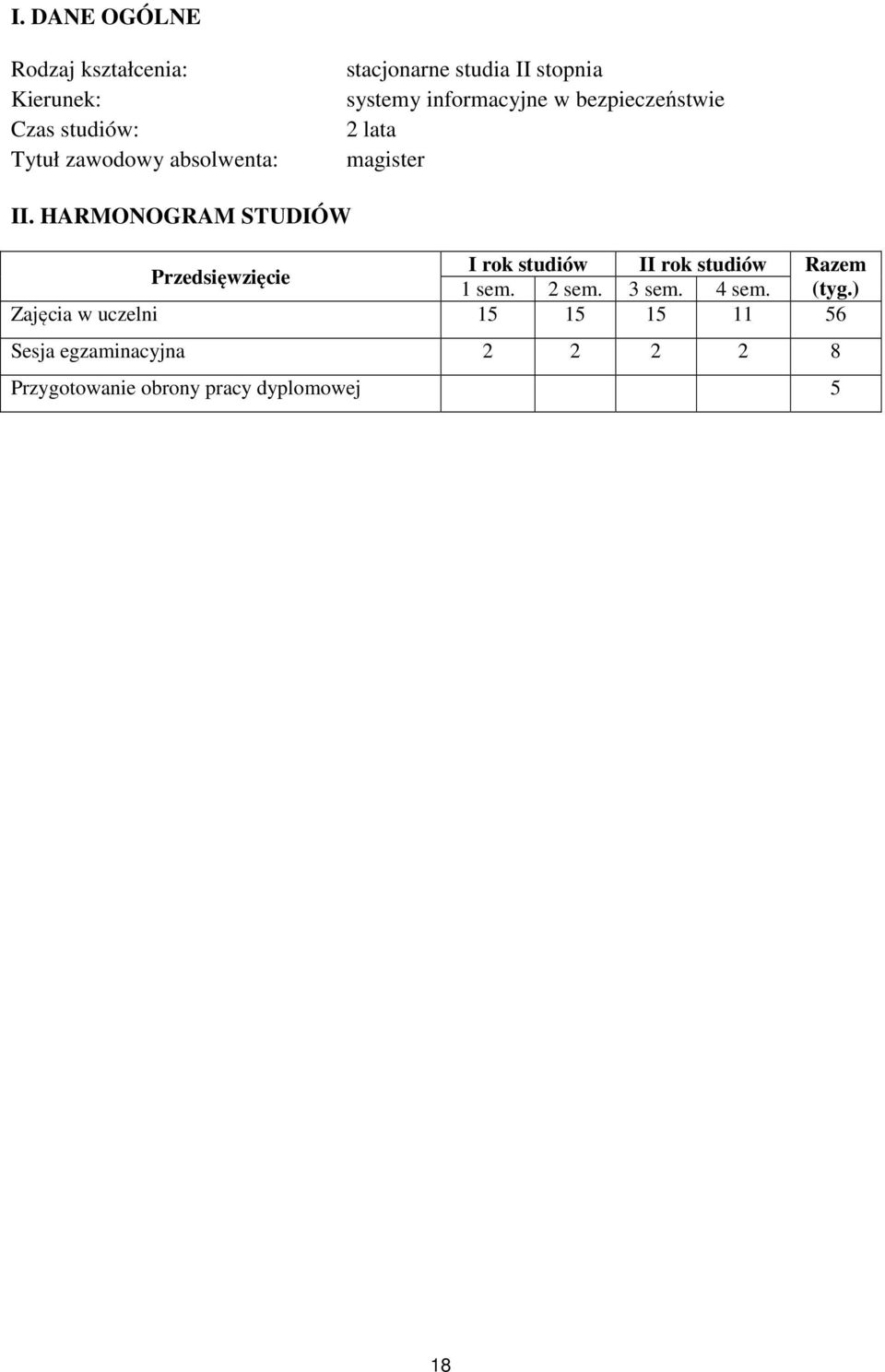 HARMONOGRAM STUDIÓW Przedsięwzięcie I rok studiów II rok studiów Razem 1 sem. 2 sem. 3 sem.