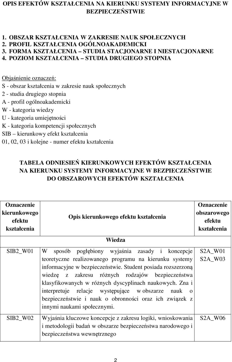 POZIOM KSZTAŁCENIA STUDIA DRUGIEGO STOPNIA Objaśnienie oznaczeń: S - obszar w zakresie nauk społecznych 2 - studia drugiego stopnia A - profil ogólnoakademicki W - kategoria wiedzy U - kategoria