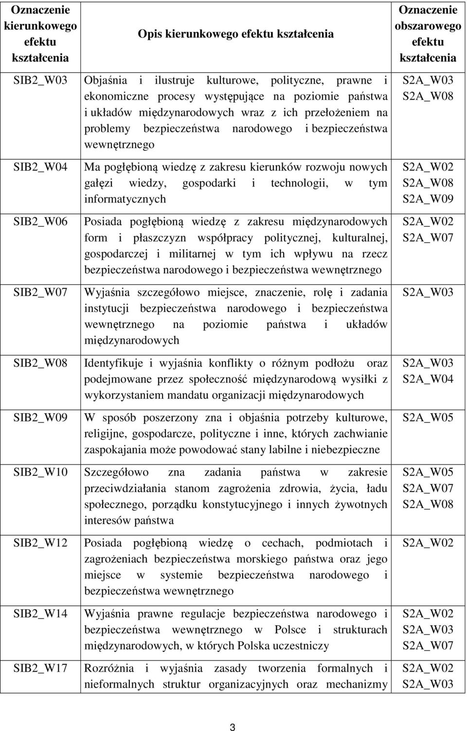 technologii, w tym informatycznych Posiada pogłębioną wiedzę z zakresu międzynarodowych form i płaszczyzn współpracy politycznej, kulturalnej, gospodarczej i militarnej w tym ich wpływu na rzecz