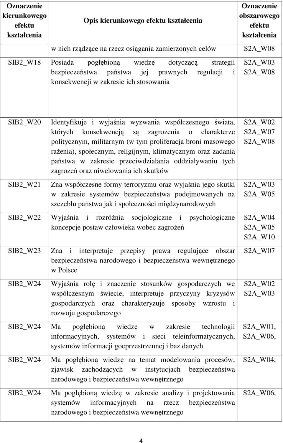 charakterze politycznym, militarnym (w tym proliferacja broni masowego rażenia), społecznym, religijnym, klimatycznym oraz zadania państwa w zakresie przeciwdziałania oddziaływaniu tych zagrożeń oraz