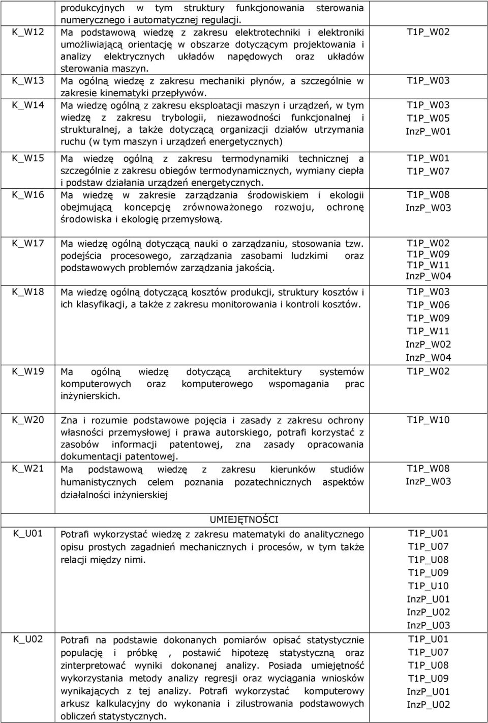 maszyn. K_W13 Ma ogólną wiedzę z zakresu mechaniki płynów, a szczególnie w zakresie kinematyki przepływów.