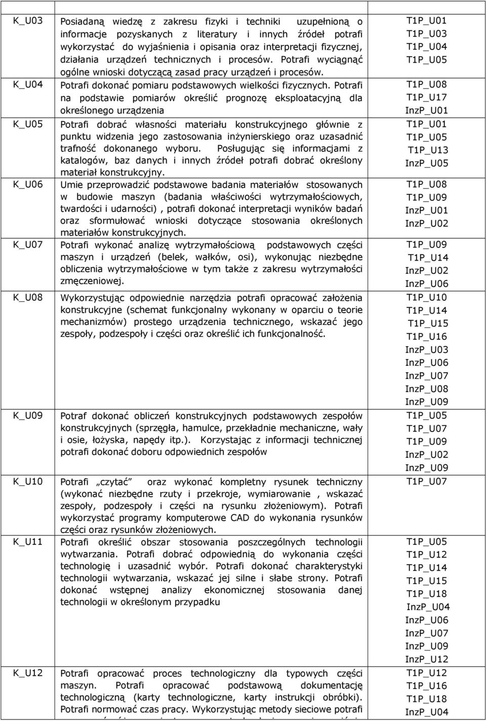 Potrafi na podstawie pomiarów określić prognozę eksploatacyjną dla określonego urządzenia K_U05 Potrafi dobrać własności materiału konstrukcyjnego głównie z punktu widzenia jego zastosowania