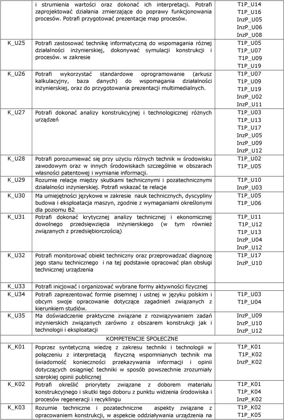 w zakresie K_U26 Potrafi wykorzystać standardowe oprogramowanie (arkusz kalkulacyjny, baza danych) do wspomagania działalności inżynierskiej, oraz do przygotowania prezentacji multimedialnych.