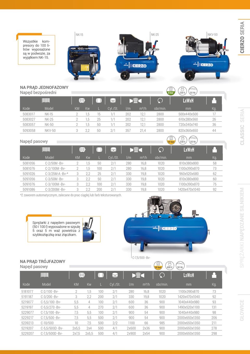 Sprężarki z napędem pasowym (50 I 100 l) wyposażone w szpulę 5 oraz 5 m waż powietrza z szybkozłączką oraz złączkam. Na prąd trójfazowy Napęd pasowy NK-25 8 bar 230 V 50 Hz Kode Model KM Kw L Cyl./St.