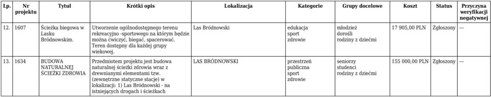 ćwiczyć, biegać, spacerować. Teren dostępny dla każdej grupy wiekowej.