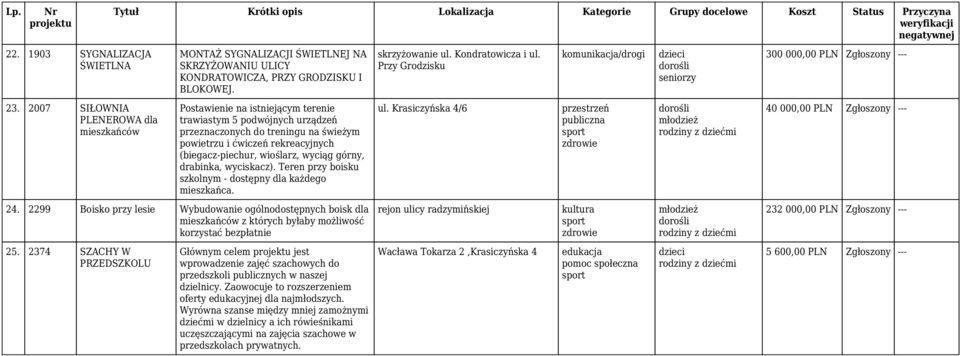 wyciskacz). Teren przy boisku szkolnym - dostępny dla każdego mieszkańca. 24.