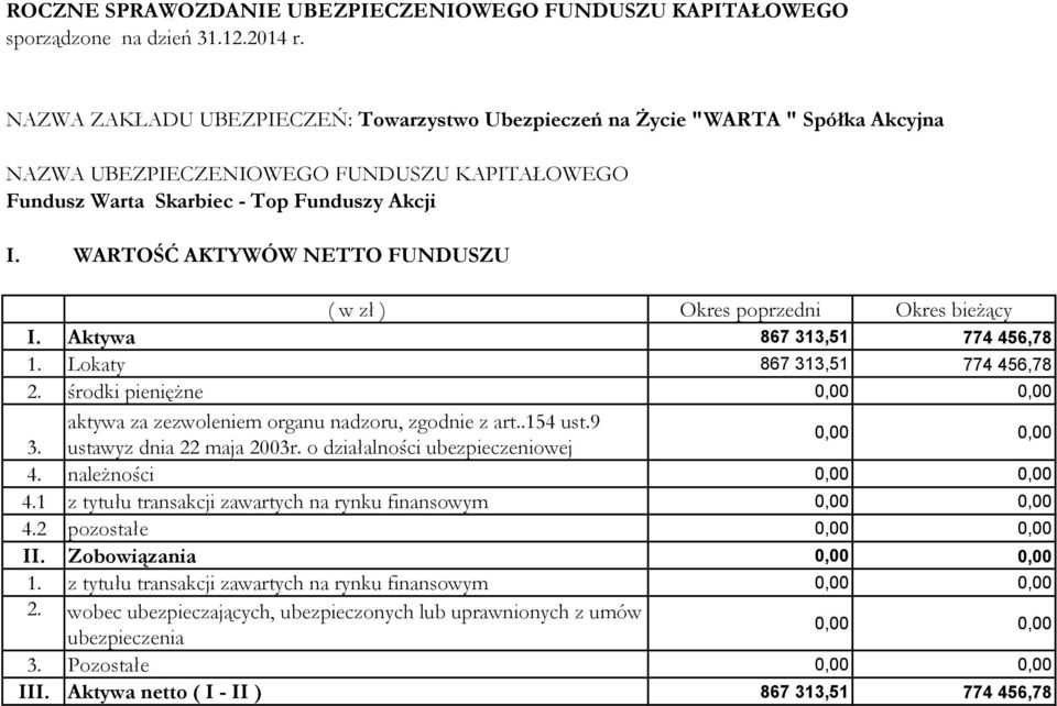 należności 0,00 0,00 4.1 z tytułu transakcji zawartych na rynku finansowym 0,00 0,00 4.2 pozostałe 0,00 0,00 II. Zobowiązania 0,00 0,00 1.