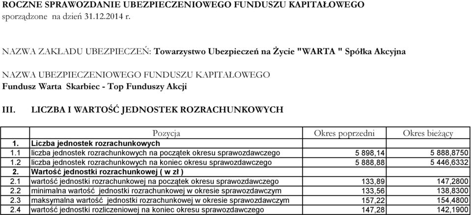 2 liczba jednostek rozrachunkowych na koniec okresu sprawozdawczego 5 888,88 5 446,6332 2. Wartość jednostki rozrachunkowej ( w zł ) 2.