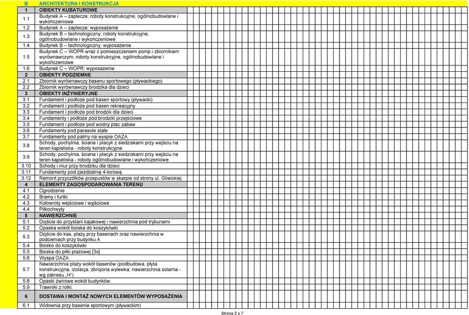 5 wyrównawczym; roboty konstrukcyjne, ogólnobudowlane i wykończeniowe 1.6 Budynek C WOPR; wyposażenie 2 OBIEKTY PODZIEMNE 2.1 Zbiornik wyrównawczy basenu sportowego (pływackiego) 2.