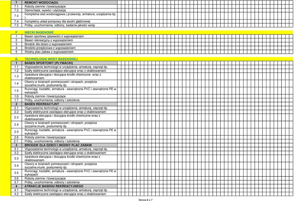 5 Próby, uruchomienia, odbiory, badanie jakości wody F NIECKI BASENOWE 1 Basen sportowy (pływacki) z wyposażeniem 2 Basen rekreacyjny z wyposażeniem 3 Brodzik dla dzieci z wyposażeniem 4 Brodziki