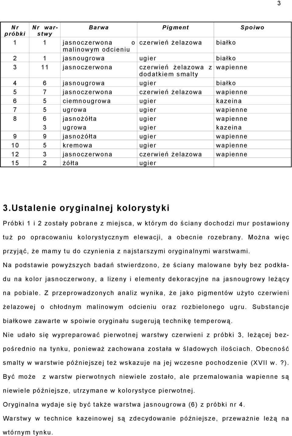 ugier kazeina 9 9 ja sn ożółta ugier wapienne 10 5 kr e mo wa ugier wapienne 12 3 ja sn o czerwona czerwień żelazowa wapienne 15 2 żó łt a ugier 3.