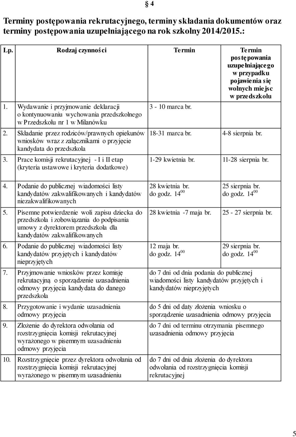 Wydawanie i przyjmowanie deklaracji o kontynuowaniu wychowania przedszkolnego w Przedszkolu nr 1 w Milanówku 2.