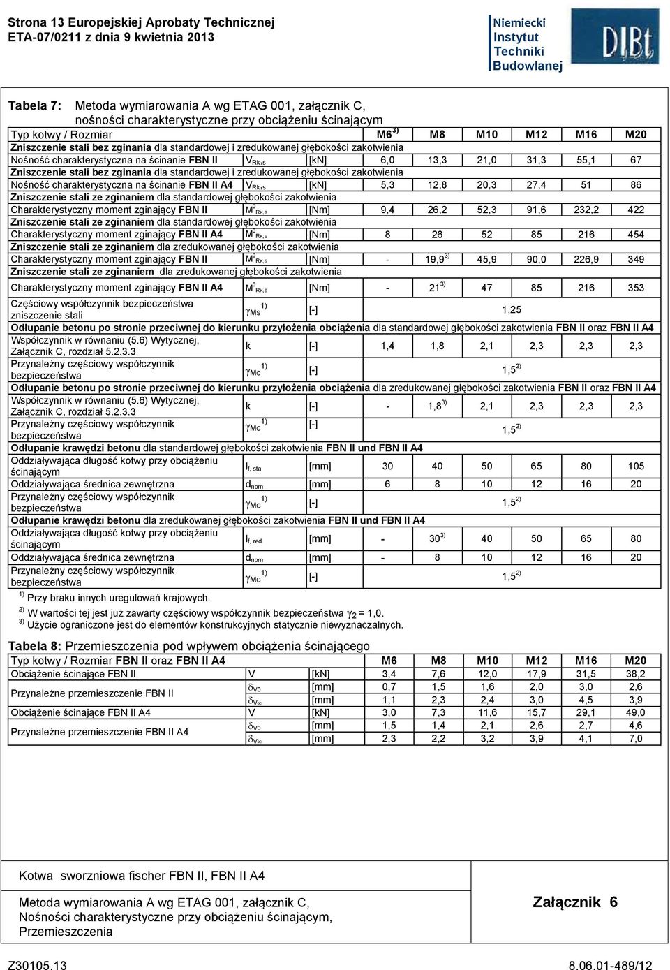 zginania dla standardowej i zredukowanej głębokości zakotwienia Nośność charakterystyczna na ścinanie FBN II A4 V Rk, s [kn] 5,3 12,8 20,3 27,4 51 86 Zniszczenie stali ze zginaniem dla standardowej