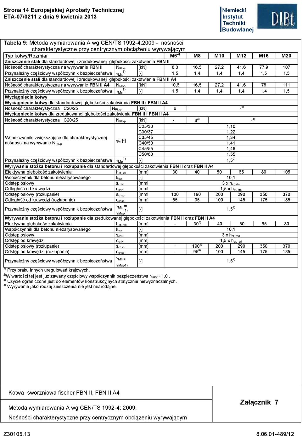 częściowy współczynnik bezpieczeństwa Ms [-] 1,5 1,4 1,4 1,4 1,5 1,5 Zniszczenie stali dla standardowej i zredukowanej głębokości zakotwienia FBN II A4 Nośność charakterystyczna na wyrywanie FBN II