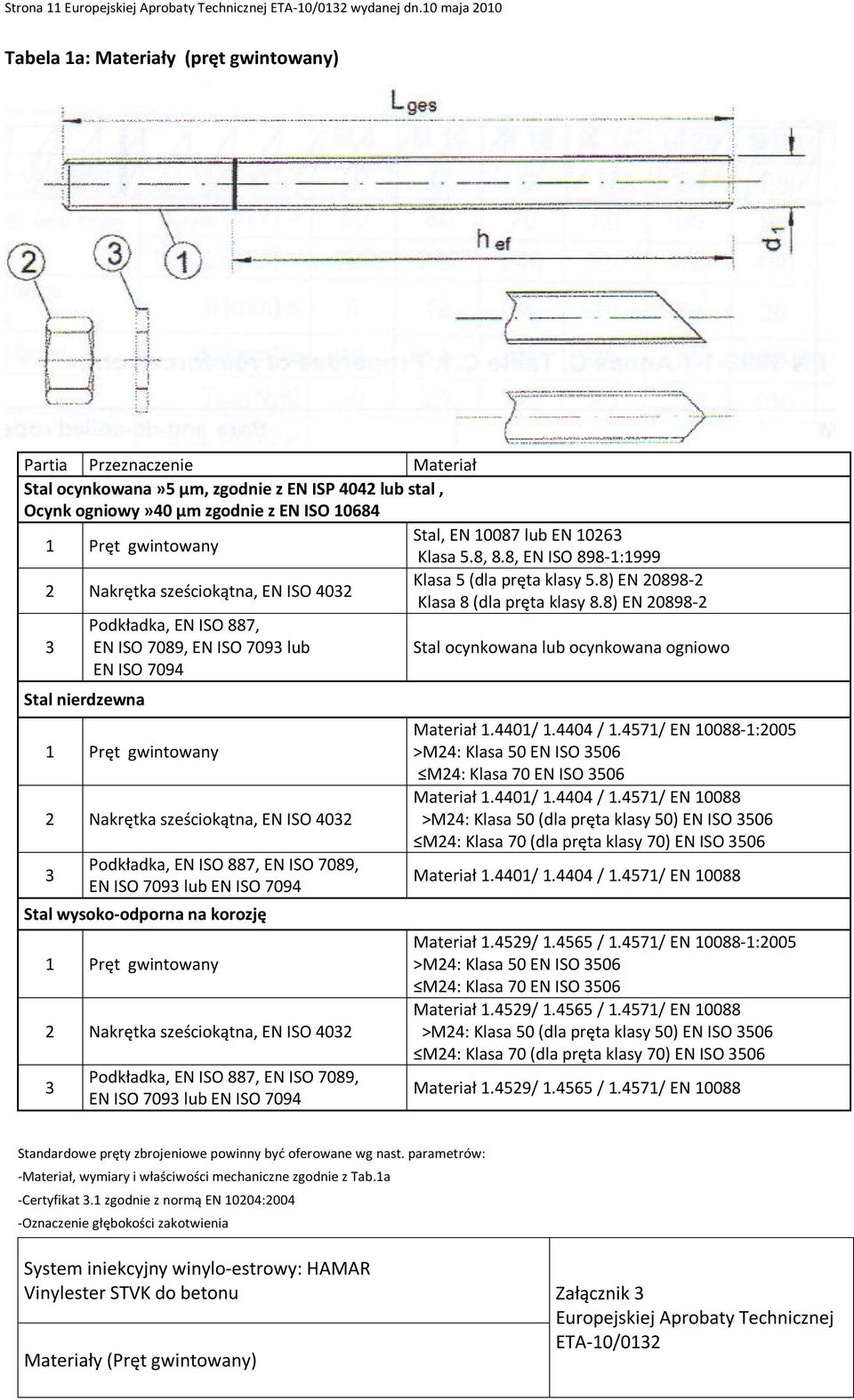 Stal, EN 10087 lub EN 10263 Klasa 5.8, 8.8, EN ISO 898-1:1999 2 Nakrętka sześciokątna, EN ISO 4032 Klasa 5 (dla pręta klasy 5.8) EN 20898-2 Klasa 8 (dla pręta klasy 8.
