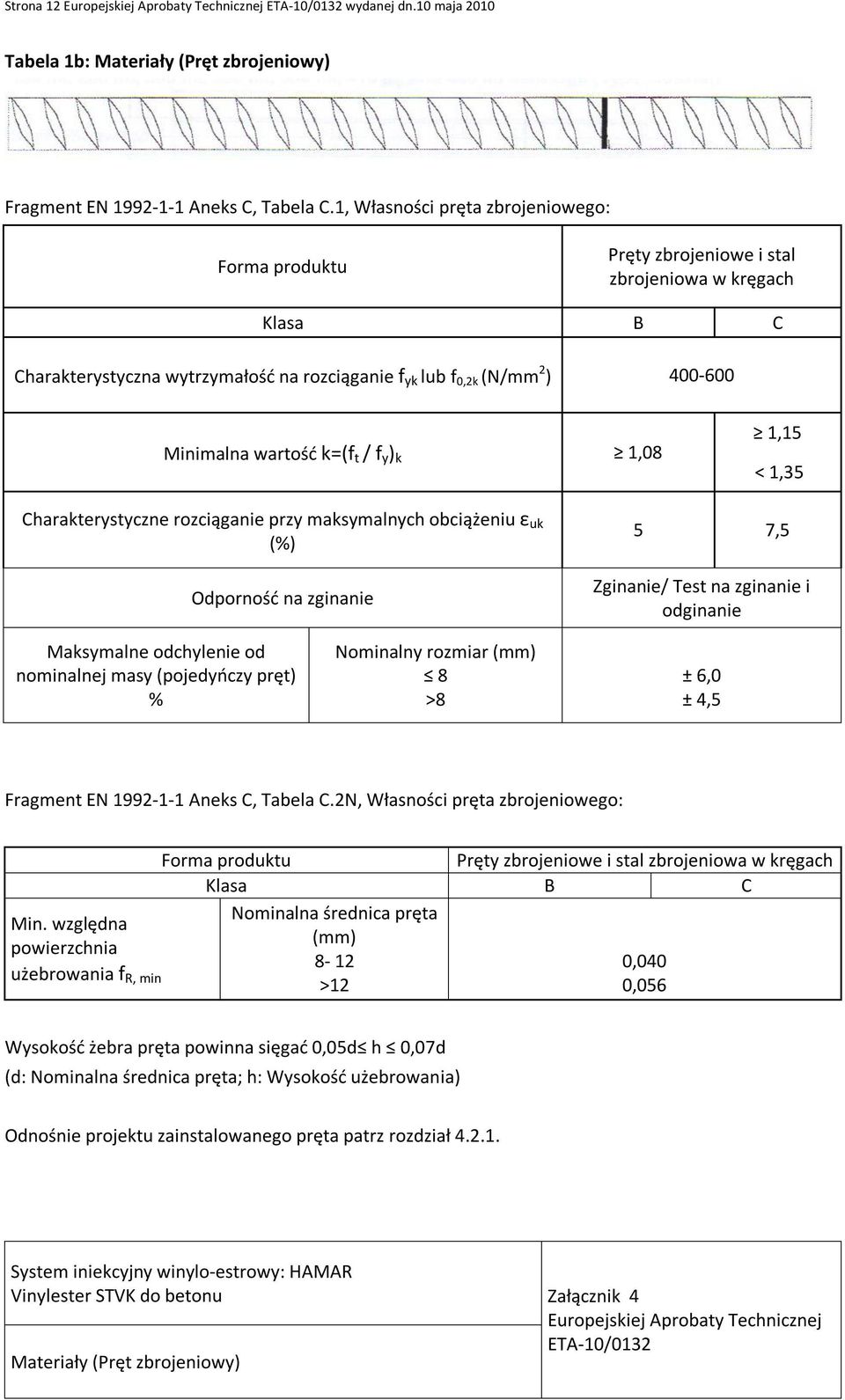 wartość k=(f t / f y ) k 1,08 1,15 < 1,35 Charakterystyczne rozciąganie przy maksymalnych obciążeniu ε uk (%) Odporność na zginanie 5 7,5 Zginanie/ Test na zginanie i odginanie Maksymalne odchylenie