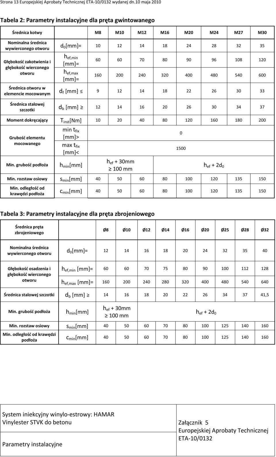 zakotwienia i głębokość wierconego otworu h ef,min [mm]= h ef,max [mm]= 60 60 70 80 90 96 108 120 160 200 240 320 400 480 540 600 Średnica otworu w elemencie mocowanym d f [mm] 9 12 14 18 22 26 30 33