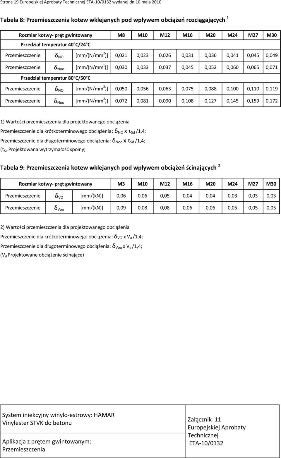 Przemieszczenie δ NO [mm/(n/mm 2 )] 0,021 0,023 0,026 0,031 0,036 0,041 0,045 0,049 Przemieszczenie δ Noo [mm/(n/mm z )] 0,030 0,033 0,037 0,045 0,052 0,060 0,065 0,071 Przedział temperatur 80 C/50 C