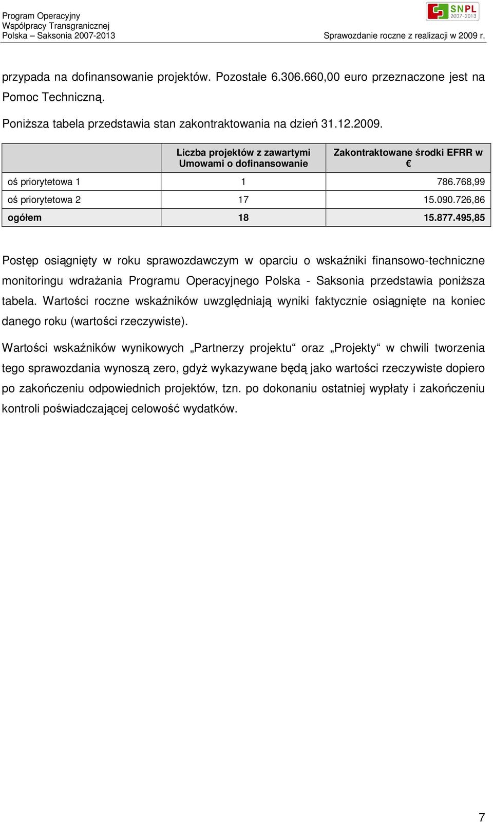 495,85 Postęp osiągnięty w roku sprawozdawczym w oparciu o wskaźniki finansowo-techniczne monitoringu wdrażania Programu Operacyjnego Polska - Saksonia przedstawia poniższa tabela.