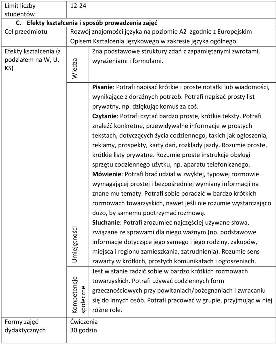 Efekty kształcenia (z podziałem na W, U, KS) Wiedza Zna podstawowe struktury zdań z zapamiętanymi zwrotami, wyrażeniami i formułami.