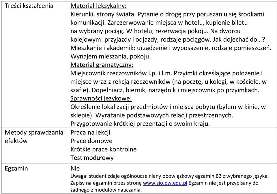 Mieszkanie i akademik: urządzenie i wyposażenie, rodzaje pomieszczeń. Wynajem mieszania, pokoju. Materiał gramatyczny: Miejscownik rzeczowników l.p. i l.m. Przyimki określające położenie i miejsce wraz z rekcją rzeczowników (na pocztę, u kolegi, w kościele, w szafie).