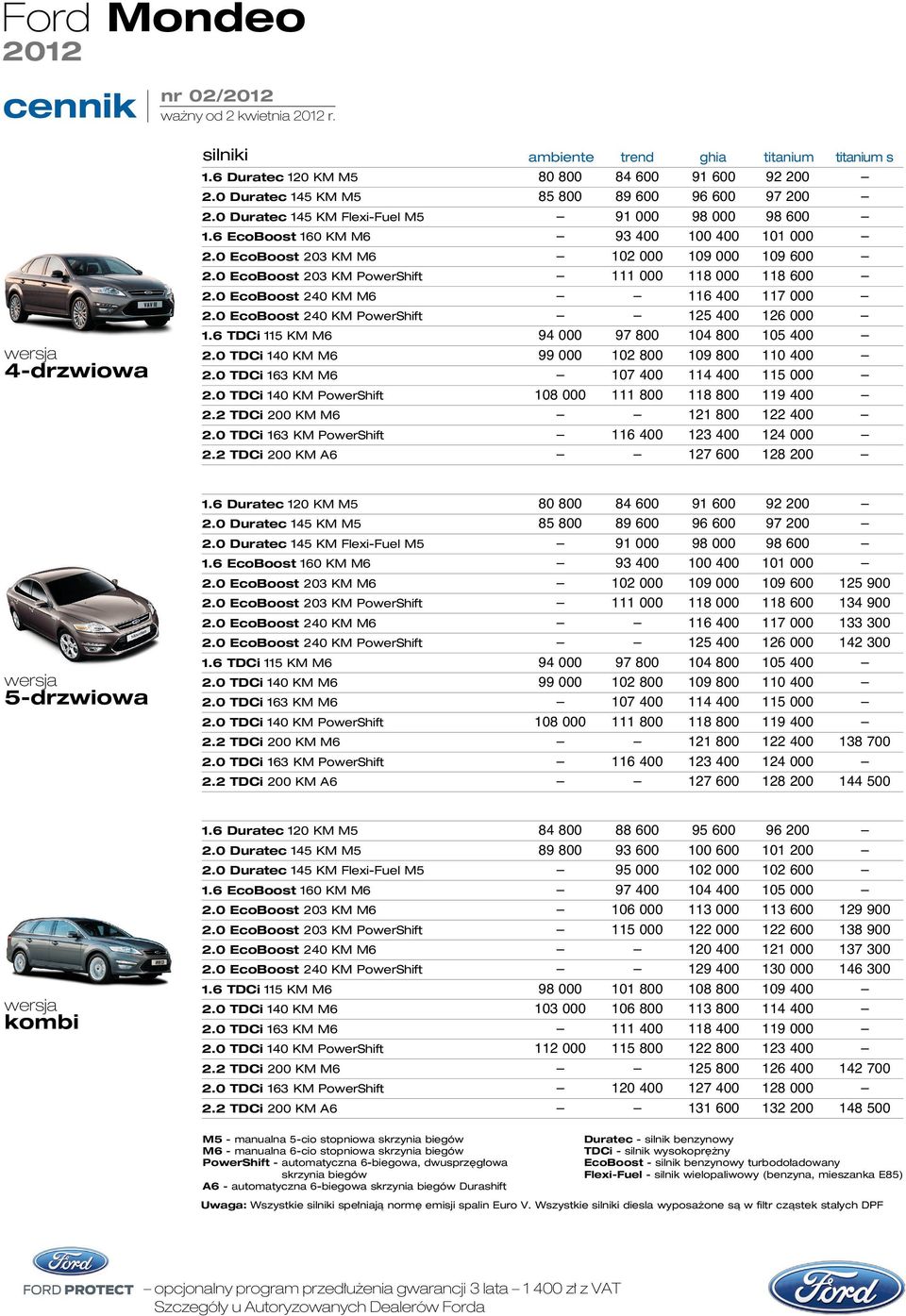 0 EcoBoost 203 KM PowerShift 111 000 118 000 118 600 2.0 EcoBoost 240 KM M6 116 400 117 000 2.0 EcoBoost 240 KM PowerShift 125 400 126 000 1.6 TDCi 115 KM M6 94 000 97 800 104 800 105 400 2.