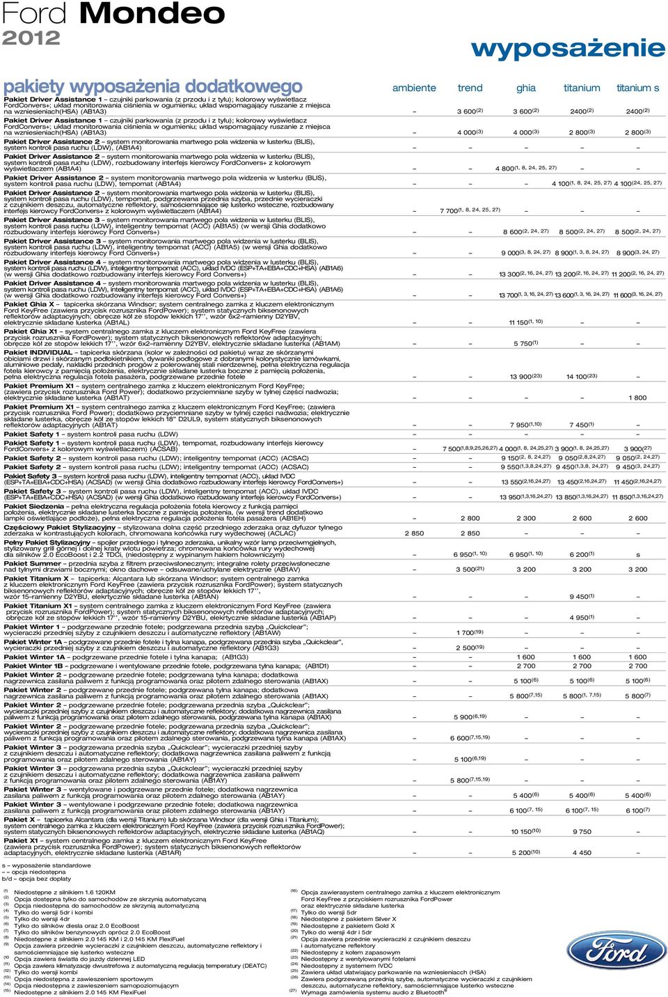 ciênienia w ogumieniu; uk ad wspomagajàcy ruszanie z miejsca na wzniesieniach(hsa) (AB1A3) 4 000 4 000 2 800 2 800 system kontroli pasa ruchu (LDW), (AB1A4) system kontroli pasa ruchu (LDW),