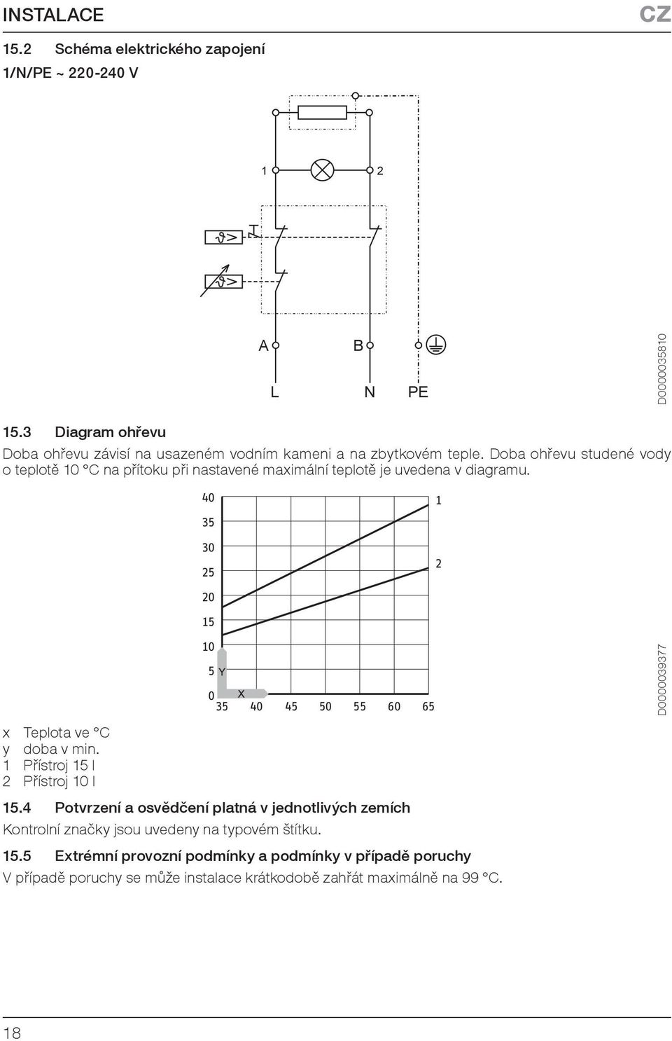 Doba ohřevu studené vody o teplotě 10 C na přítoku při nastavené maximální teplotě je uvedena v diagramu. x Teplota ve C y doba v min.