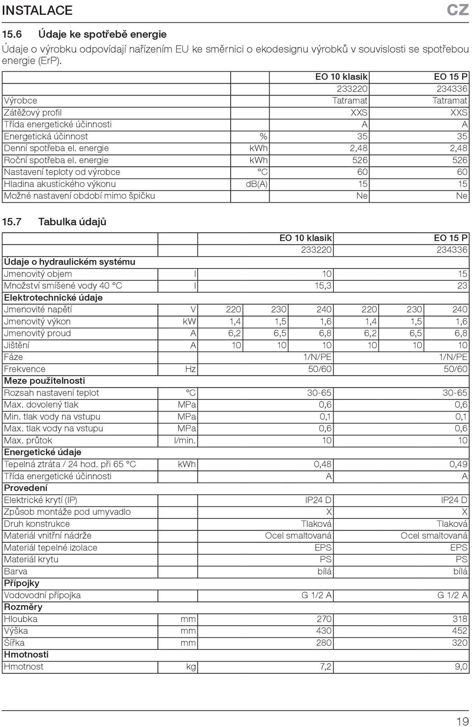 energie kwh 2,48 2,48 Roční spotřeba el. energie kwh 526 526 Nastavení teploty od výrobce C 60 60 Hladina akustického výkonu db(a) 15 15 Možné nastavení období mimo špičku Ne Ne 15.