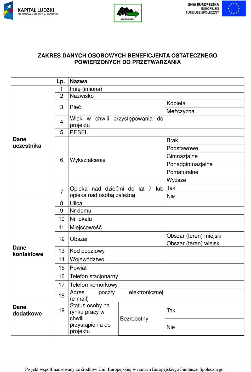 9 Nr domu 10 Nr lokalu 11 Miejscowość 12 Obszar 13 Kod pocztowy 14 Województwo 15 Powiat 16 Telefon stacjonarny 17 Telefon komórkowy Adres poczty elektronicznej 18 (e-mail)