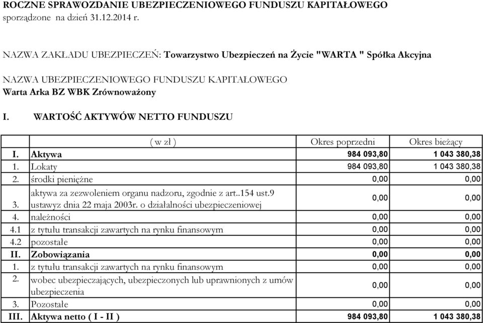 należności 0,00 0,00 4.1 z tytułu transakcji zawartych na rynku finansowym 0,00 0,00 4.2 pozostałe 0,00 0,00 II. Zobowiązania 0,00 0,00 1.