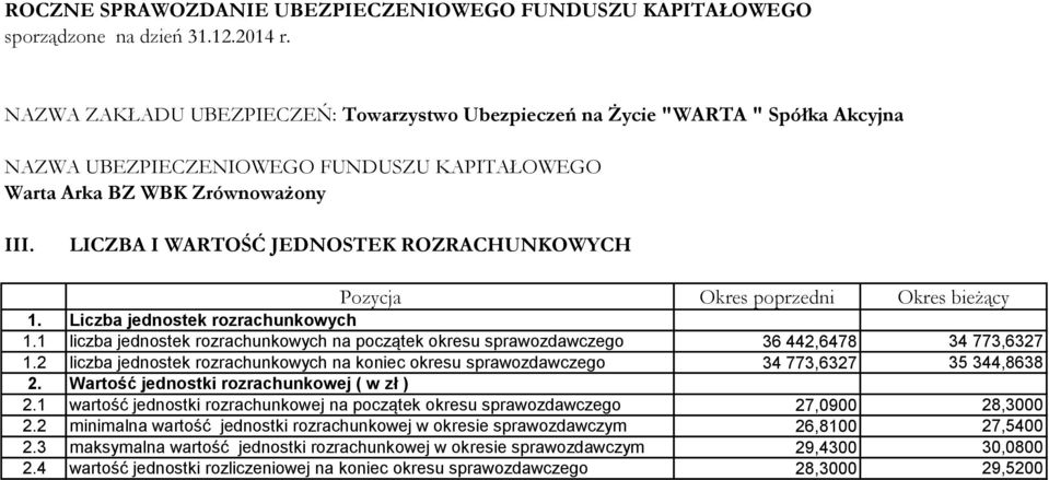 2 liczba jednostek rozrachunkowych na koniec okresu sprawozdawczego 34 773,6327 35 344,8638 2. Wartość jednostki rozrachunkowej ( w zł ) 2.