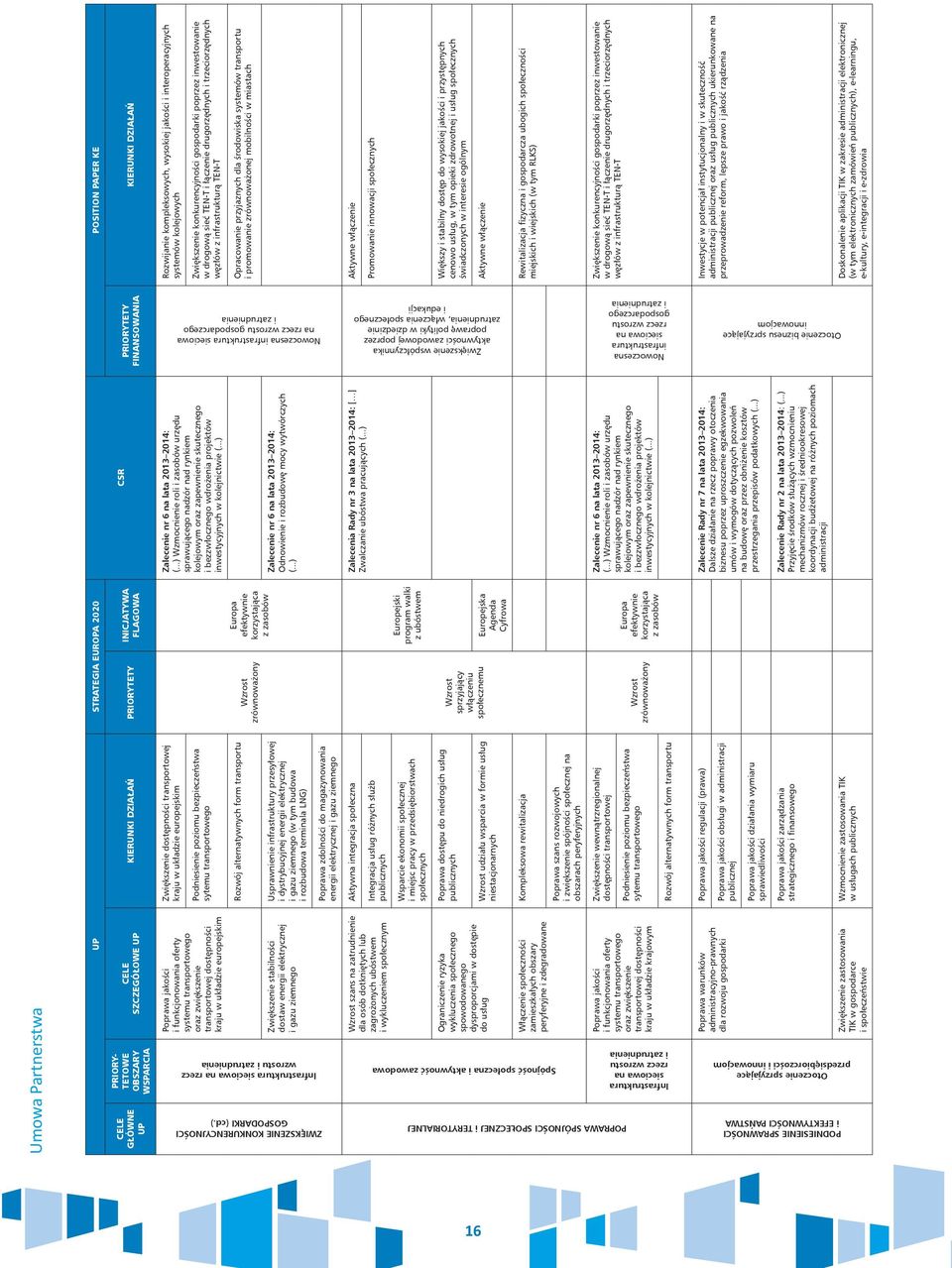 europejskim Wzrost zrównoważony Europa efektywnie korzystająca z zasobów Zalecenie nr 6 na lata 2013 2014: (.