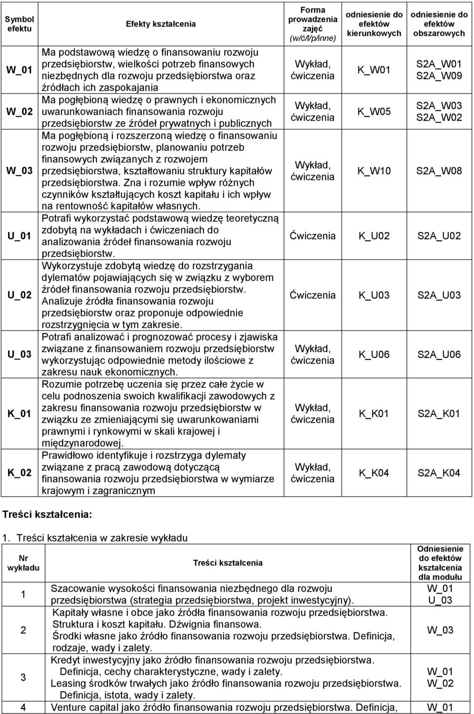 przedsiębiorstw, planowaniu potrzeb finansowych związanych z rozwojem W_03 przedsiębiorstwa, kształtowaniu struktury kapitałów przedsiębiorstwa.