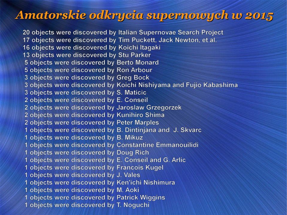 Greg Bock 3 objects were discovered by Koichi Nishiyama and Fujio Kabashima 3 objects were discovered by S. Maticic 2 objects were discovered by E.