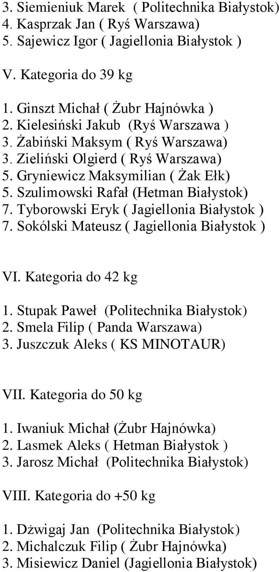 Tyborowski Eryk ( Jagiellonia Białystok ) 7. Sokólski Mateusz ( Jagiellonia Białystok ) VI. Kategoria do 42 kg 1. Stupak Paweł (Politechnika Białystok) 2. Smela Filip ( Panda Warszawa) 3.