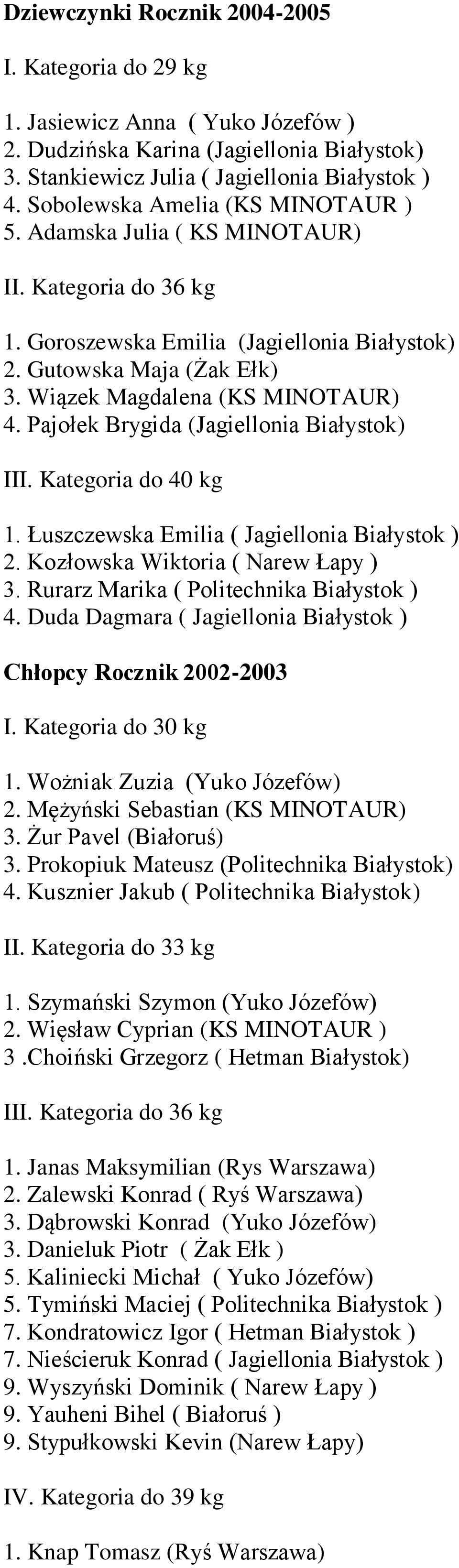 Pajołek Brygida (Jagiellonia Białystok) III. Kategoria do 40 kg 1. Łuszczewska Emilia ( Jagiellonia Białystok ) 2. Kozłowska Wiktoria ( Narew Łapy ) 3. Rurarz Marika ( Politechnika Białystok ) 4.