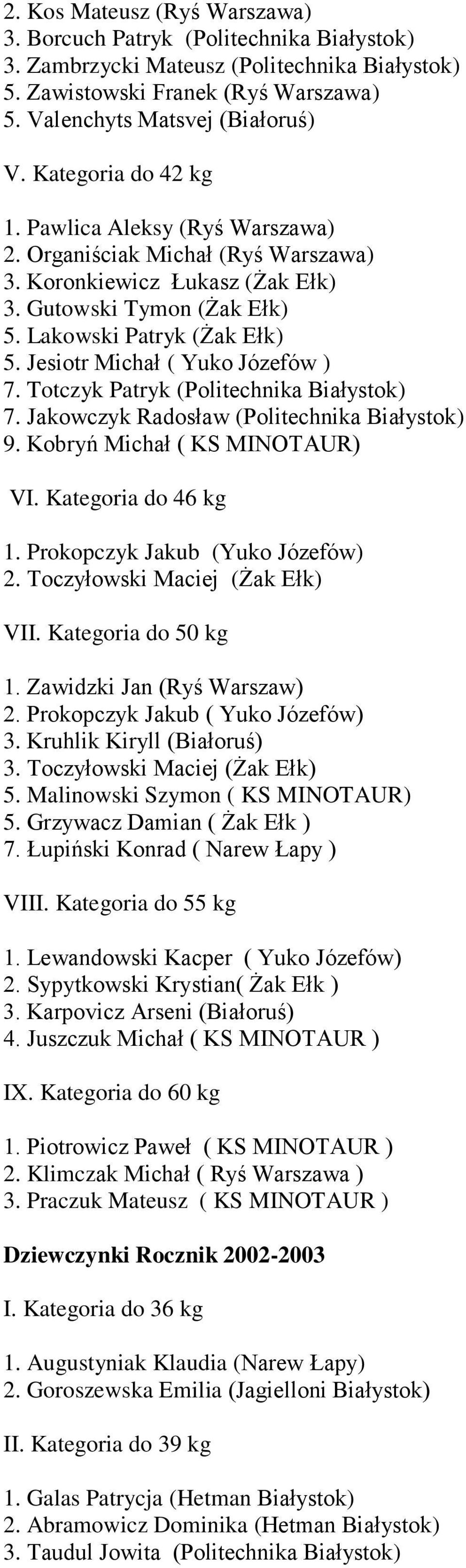 Jesiotr Michał ( Yuko Józefów ) 7. Totczyk Patryk (Politechnika Białystok) 7. Jakowczyk Radosław (Politechnika Białystok) 9. Kobryń Michał ( KS MINOTAUR) VI. Kategoria do 46 kg 1.